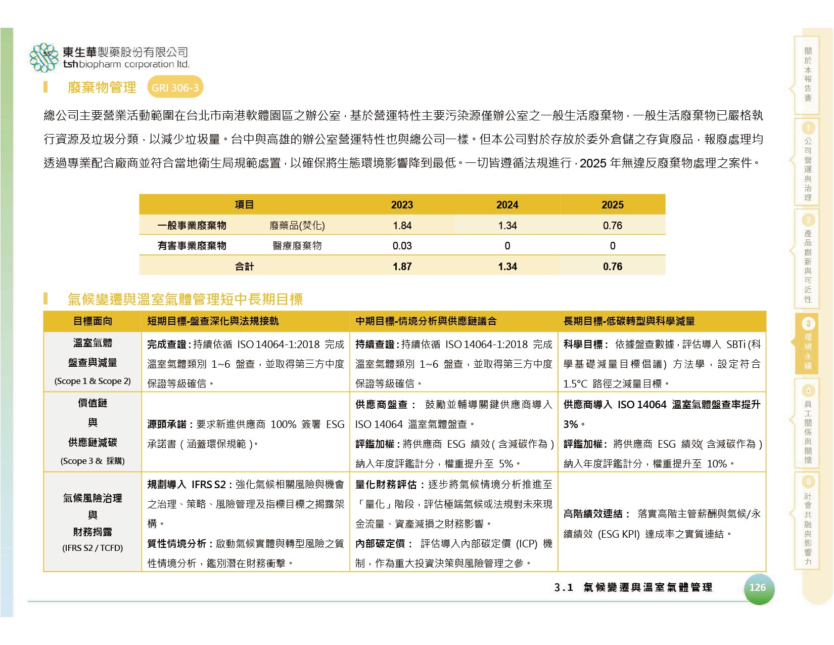 TSH 2026 sustanability report_14064